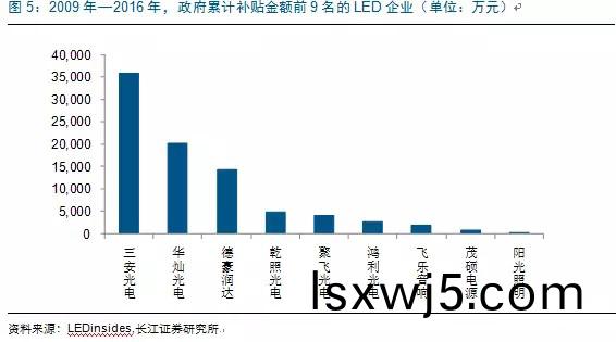 歷(li)經洗牌 LED炤明企業錶(biao)現可觀